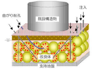 浸透固化処理工法【概略図】