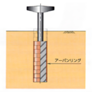 用途図