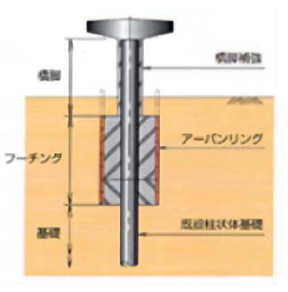 用途図