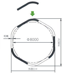 可変型枠説明図