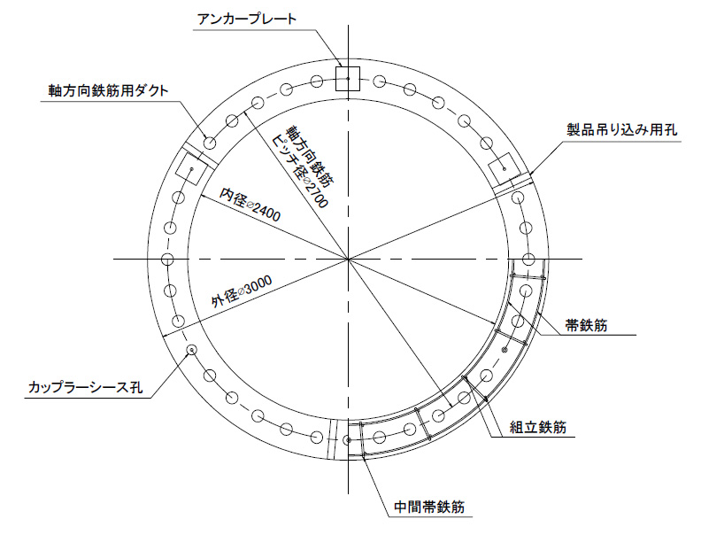 PPRC構造使用部材