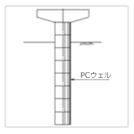 PCウェル工法用途