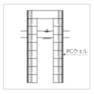 PCウェル工法用途