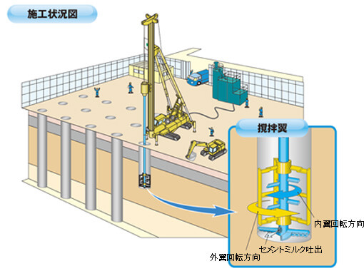 DCS工法施工状況図