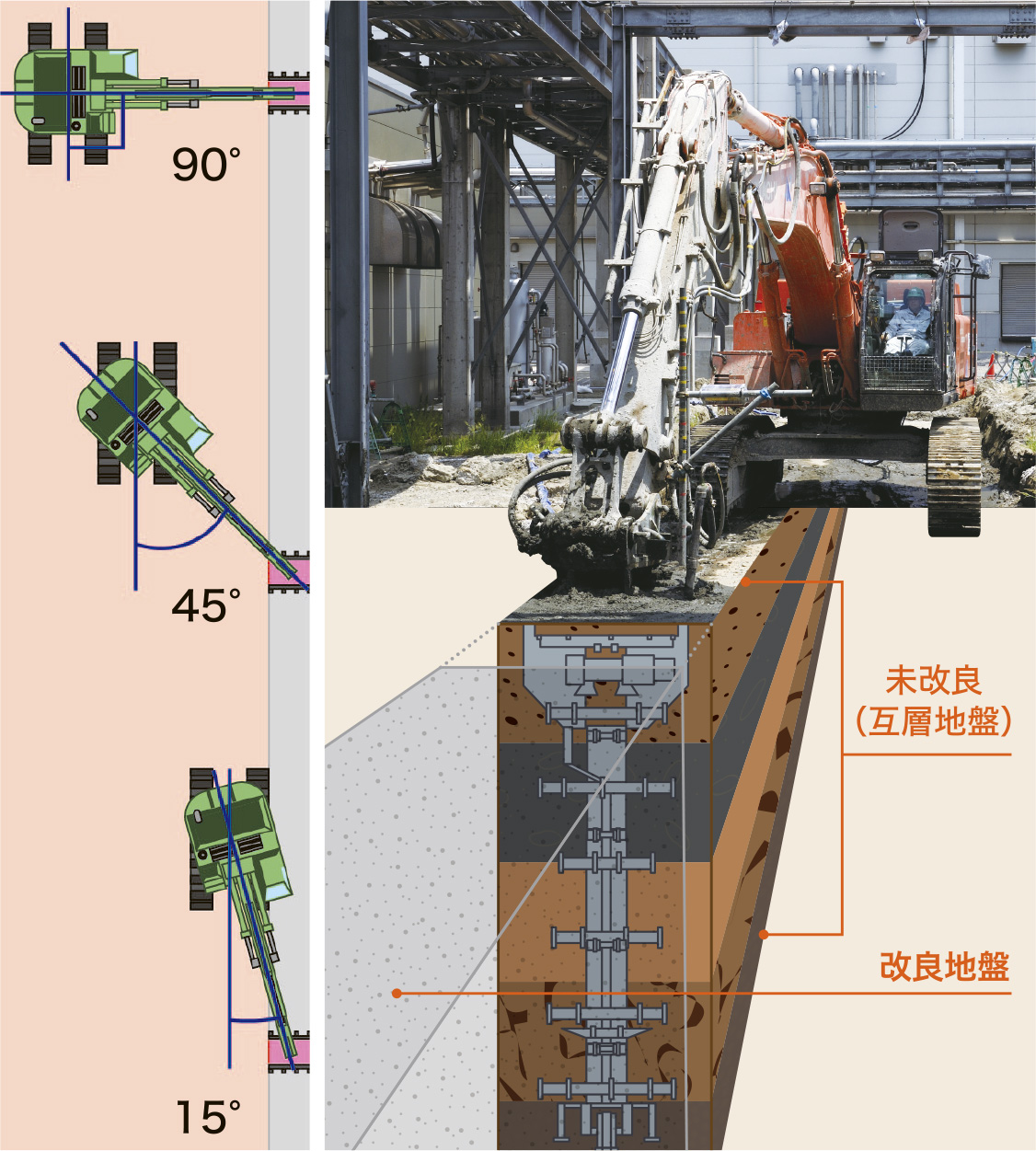 改良箇所と改良機の位置関係