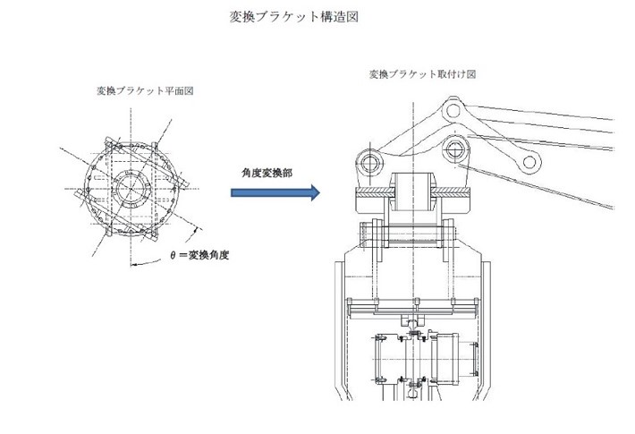 変更ブランケット図