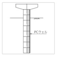 PCウェル工法用途 単柱式橋脚（パイルシャフト構造）
