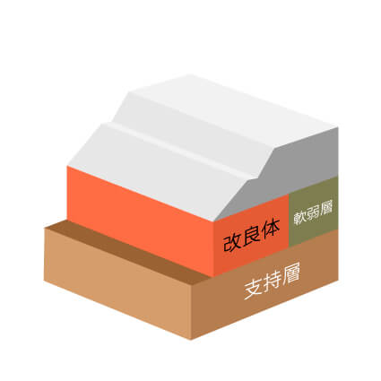 盛土のすべり破壊防止