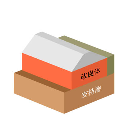 盛土の安定対策