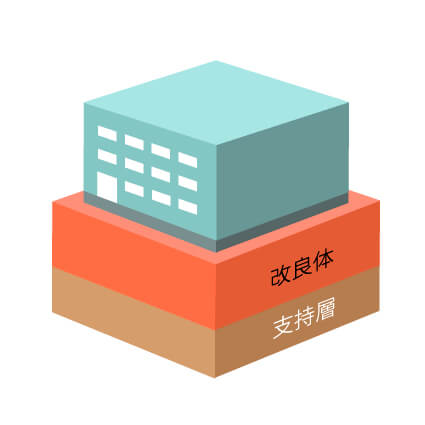 建築基礎の改良