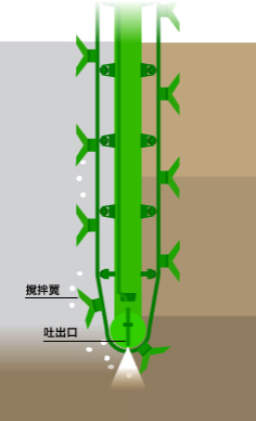 パワーブレンダー工法の特徴
