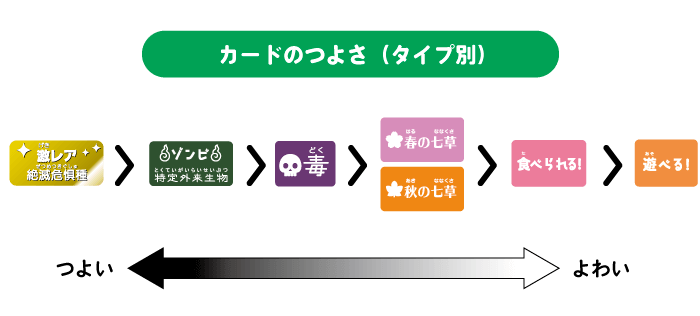 草ポーカーならではの役をご紹介02