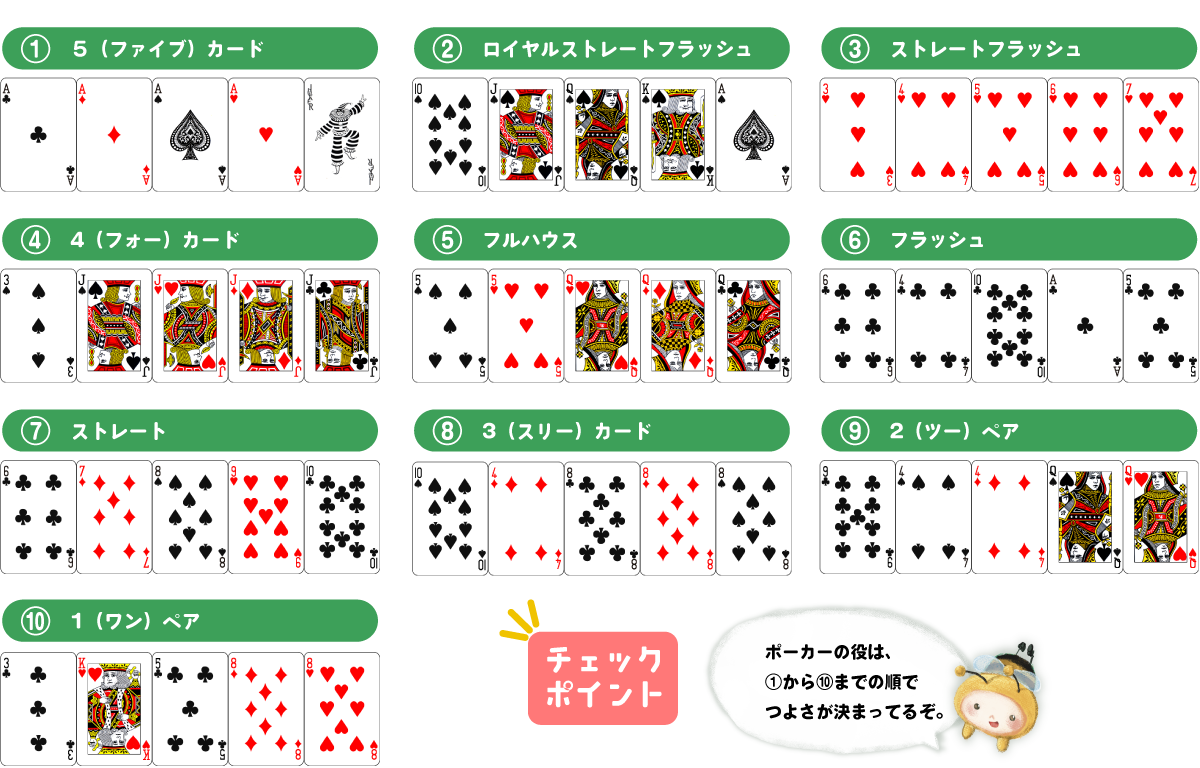 実際のポーカ―の遊び方